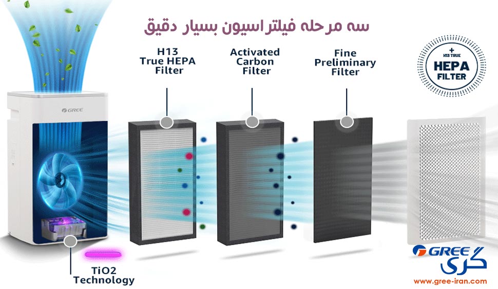 خرید کولر گازی پرتابل