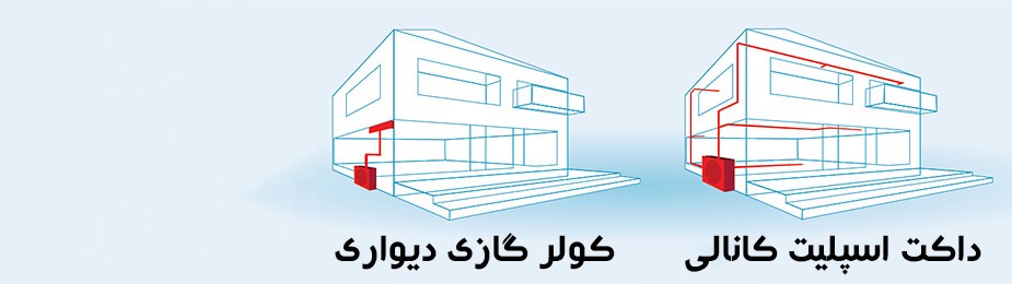 بررسی کارکرد داکت اسپیلت با کولر گازی 