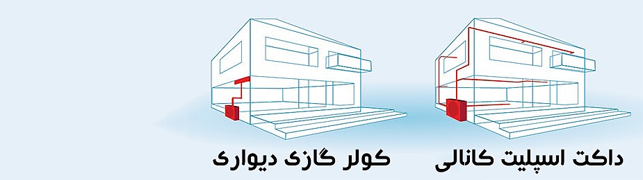 مقایسه و بررسی عملکرد داکت اسپیلت با کولر گازی